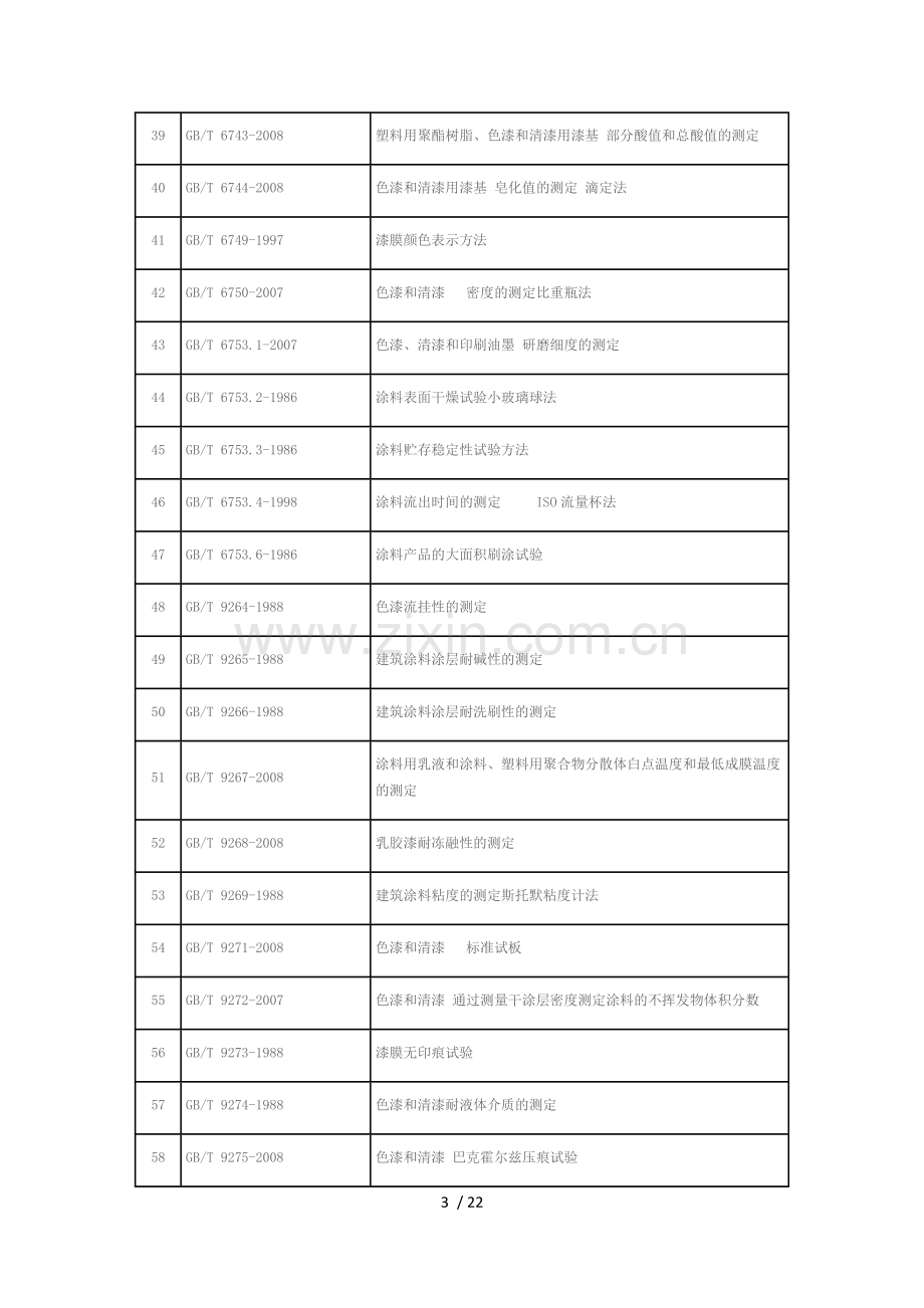 涂料检测国标.doc_第3页