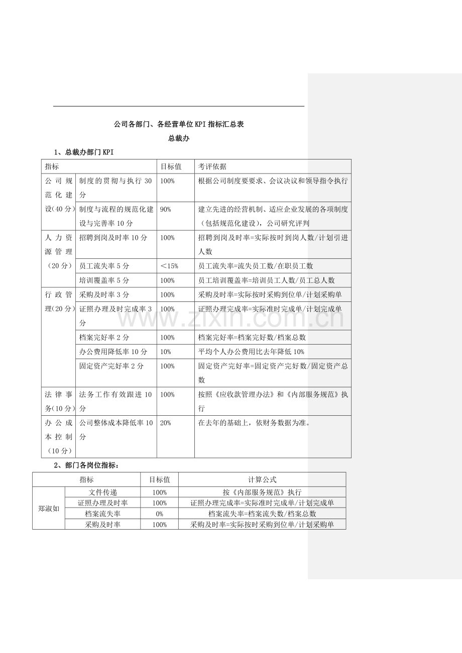 物流公司公司KPI指标汇总模版.doc_第1页