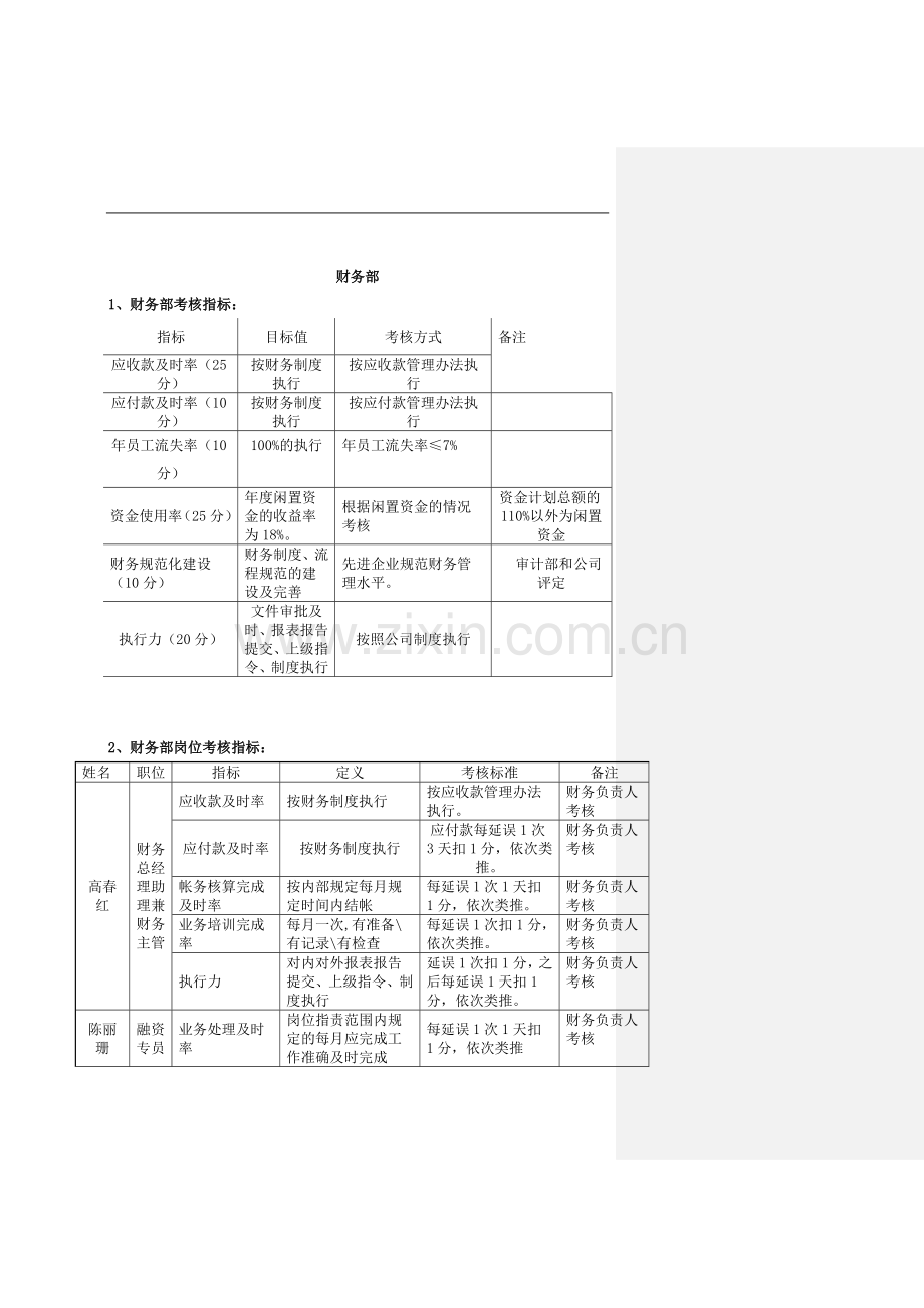 物流公司公司KPI指标汇总模版.doc_第3页