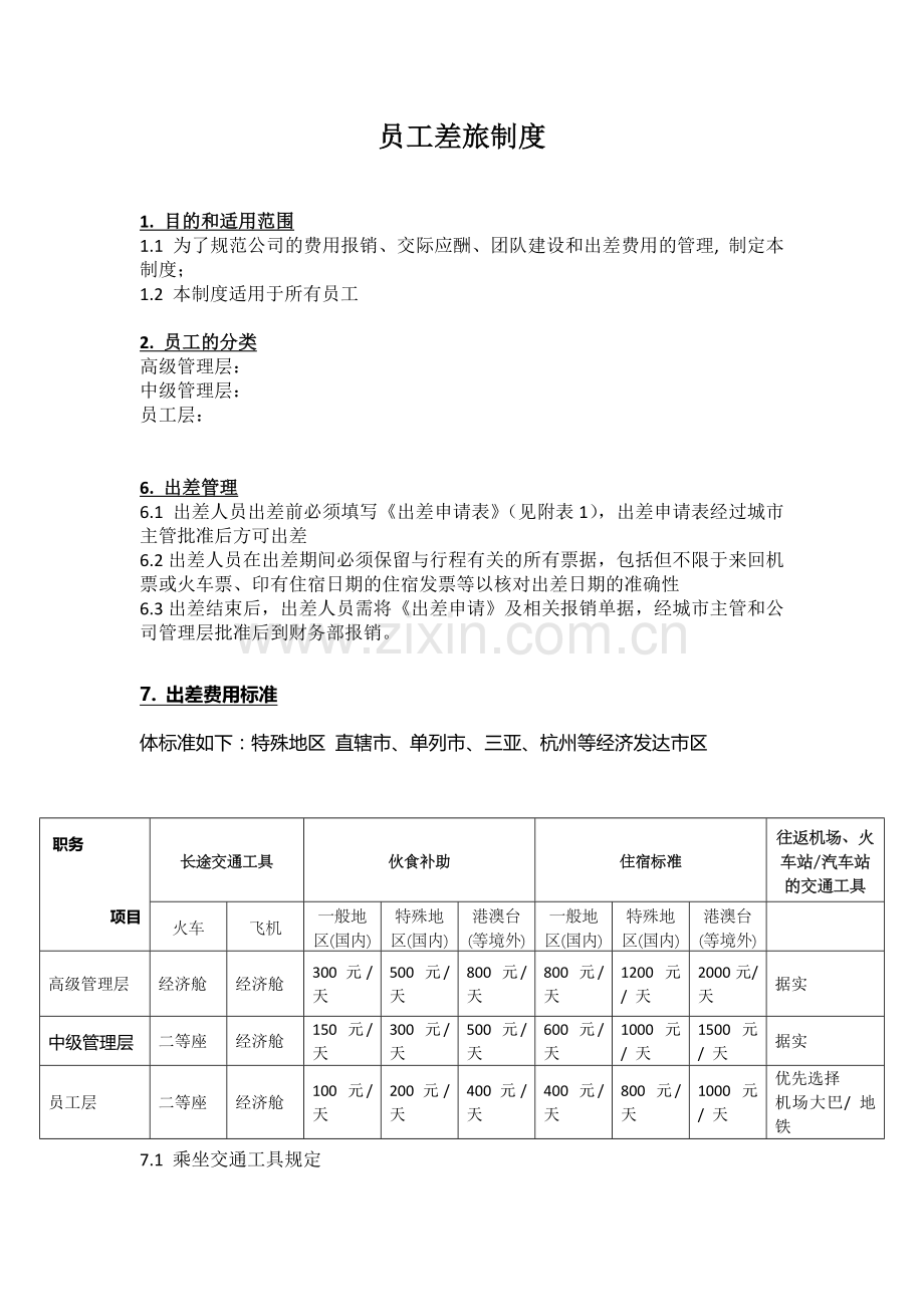 私募基金公司员工差旅制度模版.docx_第1页