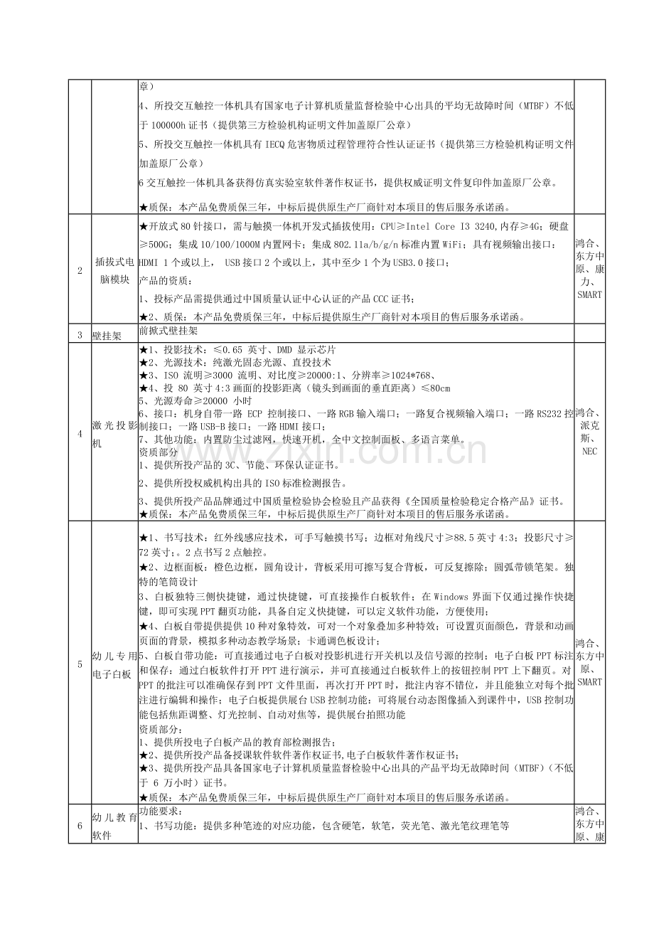 电子白板及一体机招标参数.doc_第2页