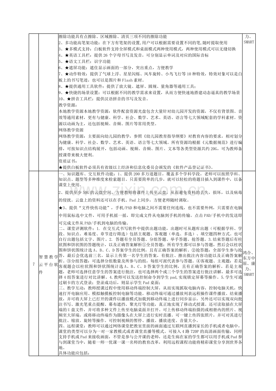 电子白板及一体机招标参数.doc_第3页