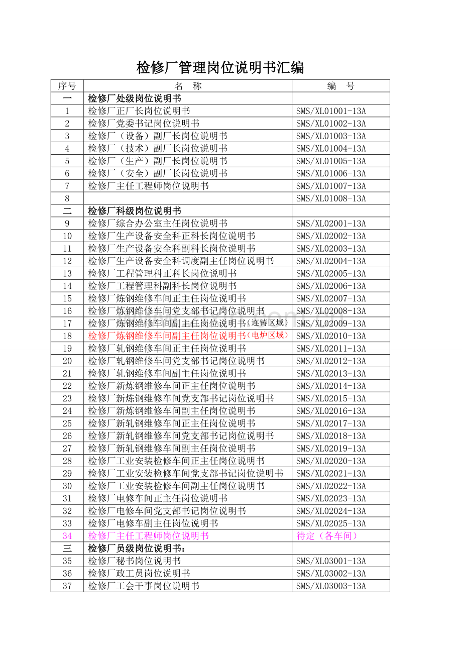 岗位说明书编写会议纪要.doc_第2页