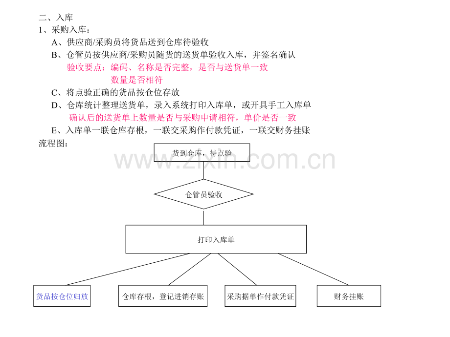 备件仓工作流程.pptx_第2页