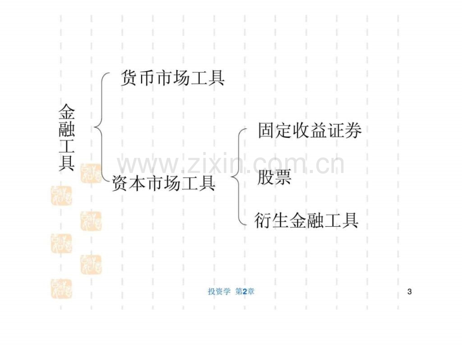 投资学21原生金融工具.pptx_第3页