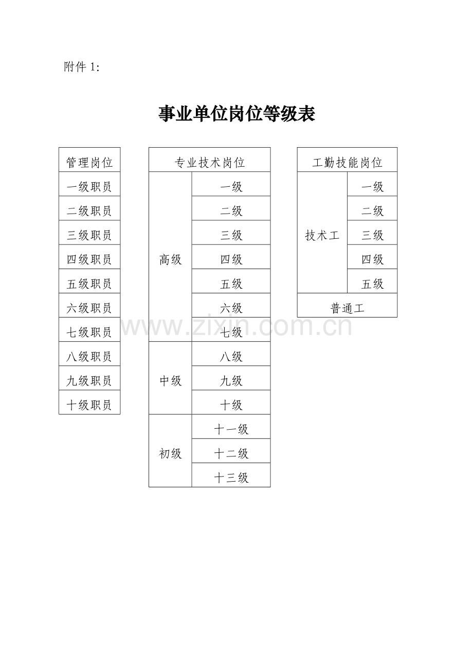 岗位设置的表格.doc_第1页