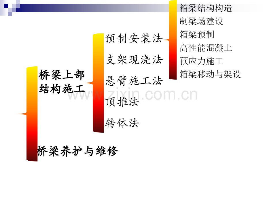 预应力混凝土简支箱梁结构构造.pptx_第1页