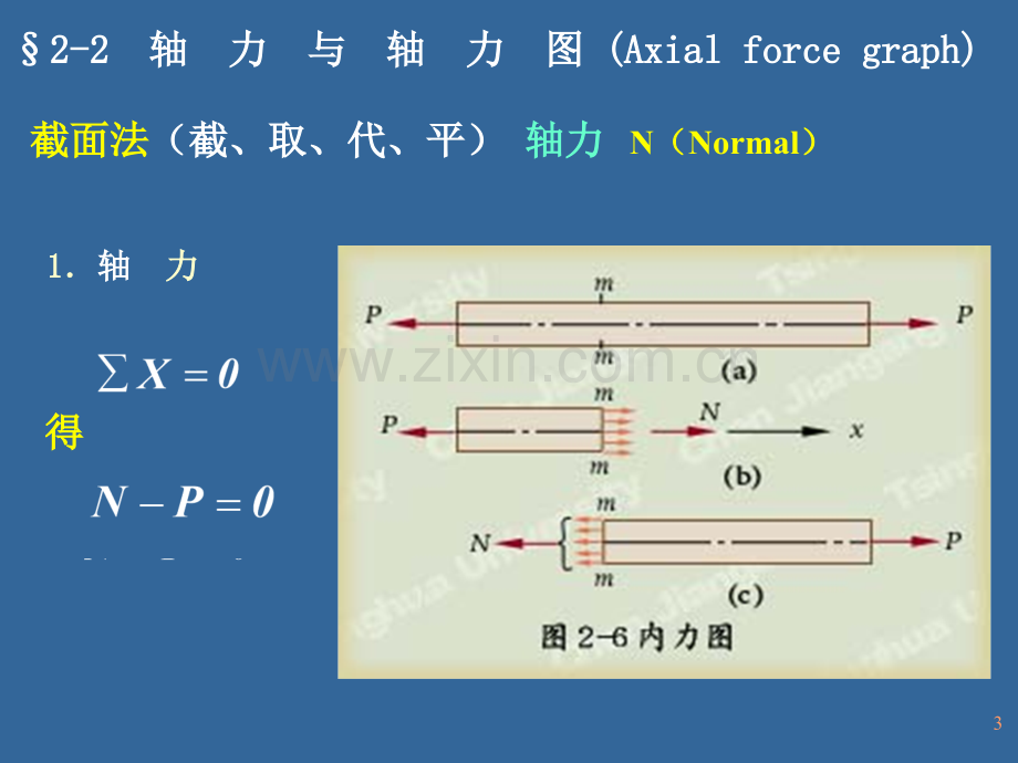 轴向拉伸与压缩1.pptx_第3页