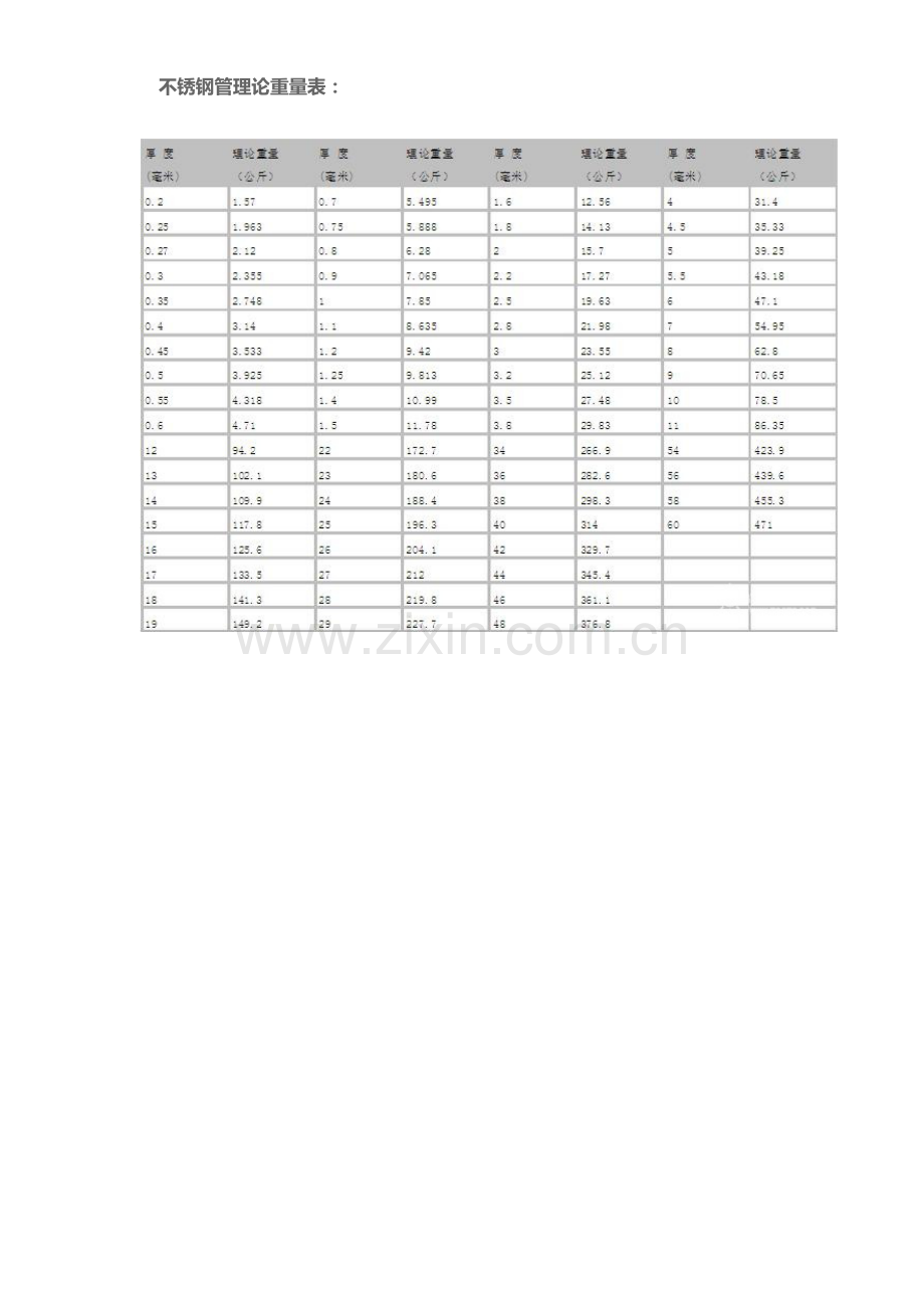 钢管理论重量表大全-常用钢管规格型号一览表.doc_第3页