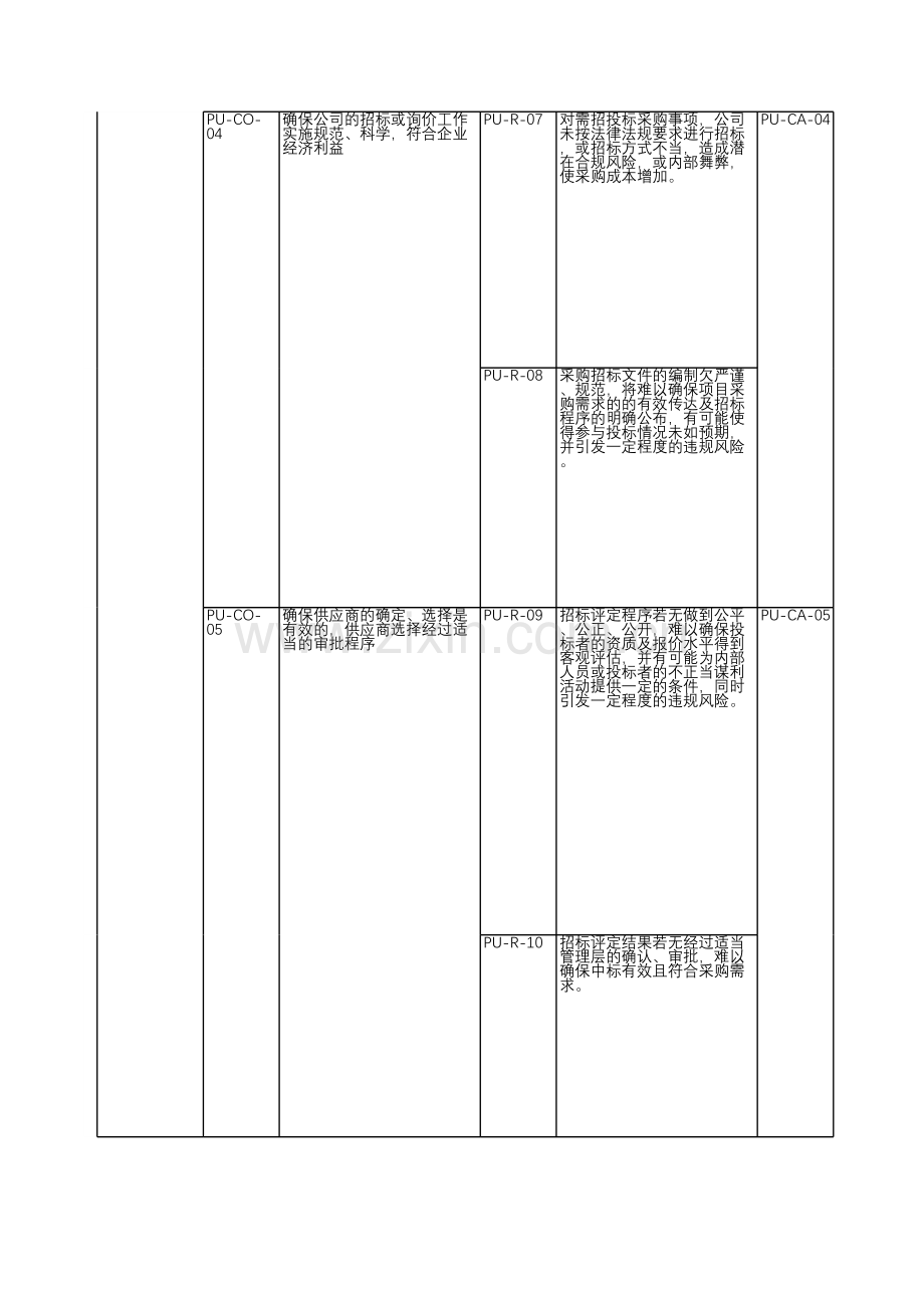 房地产公司内部控制-采购管理-测试底稿.xls_第2页