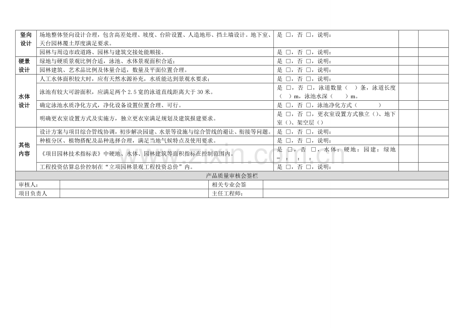 房地产公司酒店景观工程设计质量审核表模版.doc_第3页