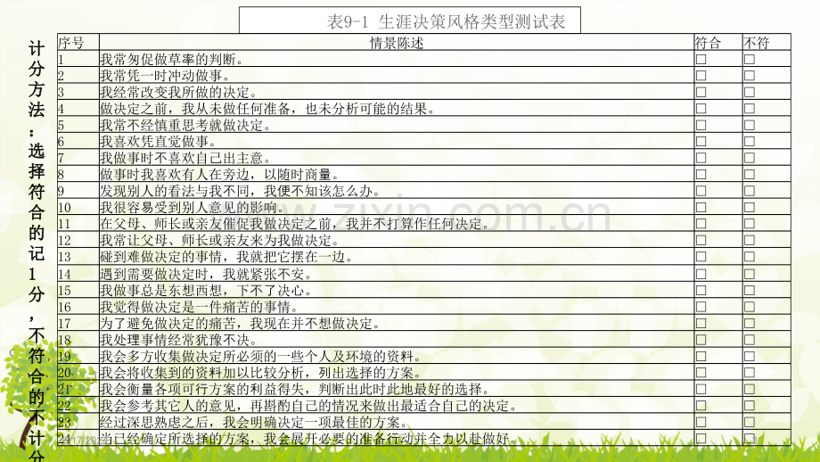 大学生职业生涯规划第九章课件幻灯片.ppt_第3页