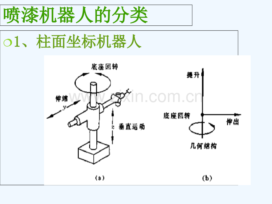 喷漆机器人的设计.pptx_第3页