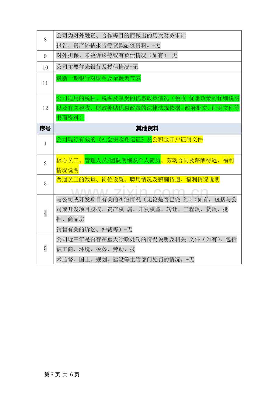 房地产项目尽职调查资料清单.docx_第3页