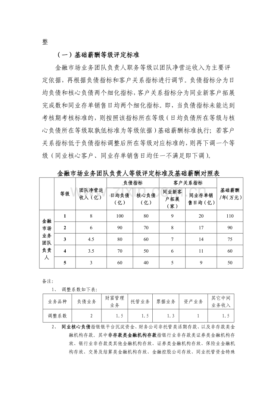 银行金融市场业务团队负责人基础薪酬管理办法.doc_第2页