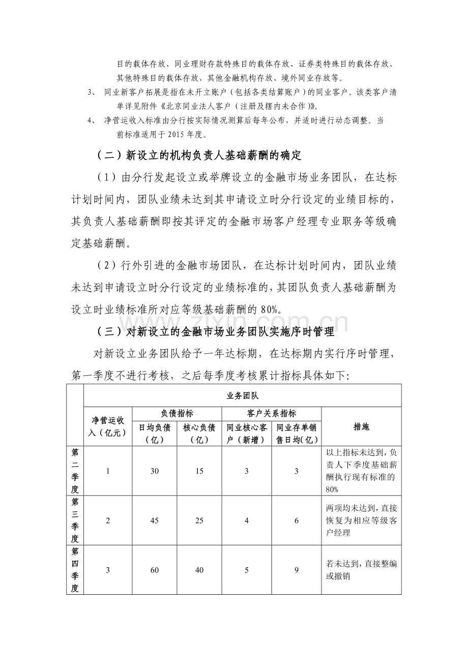 银行金融市场业务团队负责人基础薪酬管理办法.doc_第3页