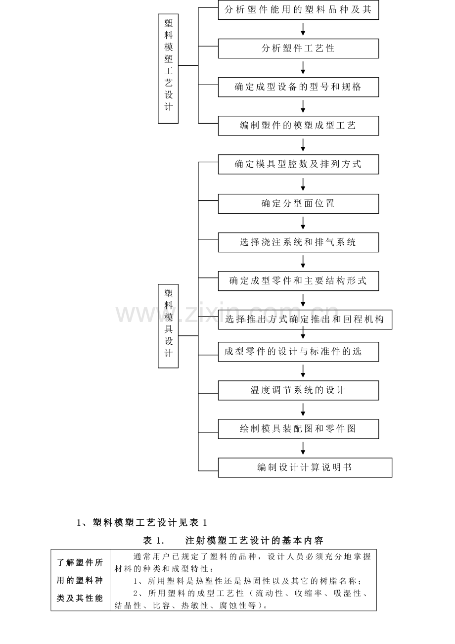 塑料模具设计指导书.doc_第3页