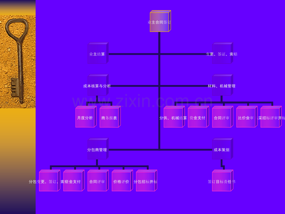 商务培训.pptx_第1页