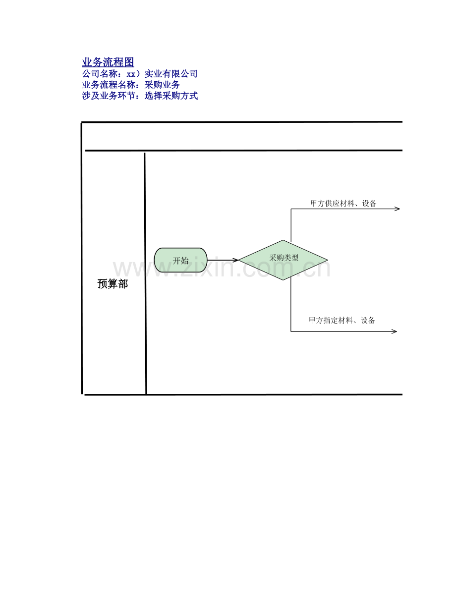 房地产公司内部控制采购管理流程图.xlsx_第3页