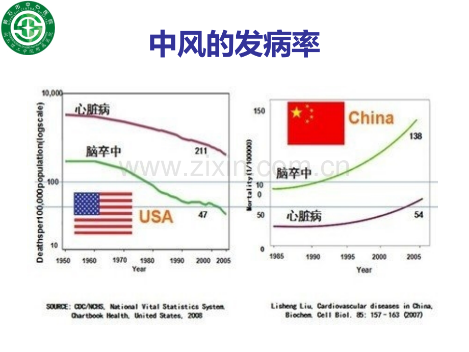 远离中风健康人生.pptx_第3页