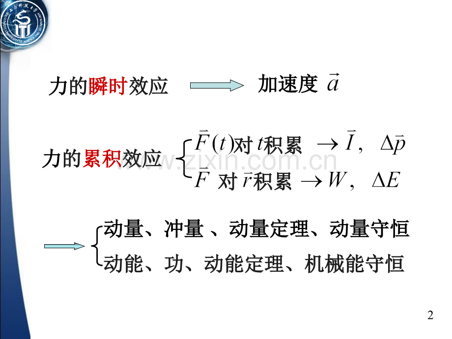 大学物理力对物体的时间累积效应.pptx_第2页