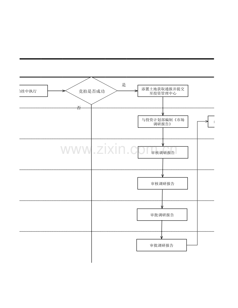 企业内部控制手册-项目开发管理流程图.xlsx_第3页