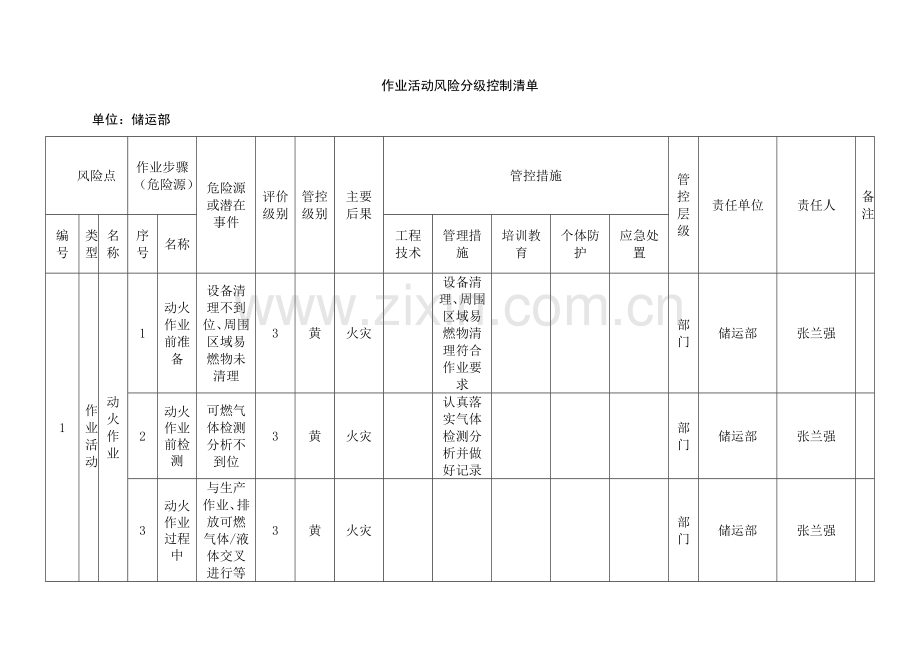 作业活动风险分级控制清单.doc_第1页