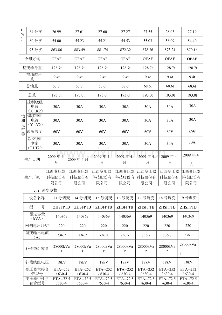 变压器安全运行规程.doc_第2页