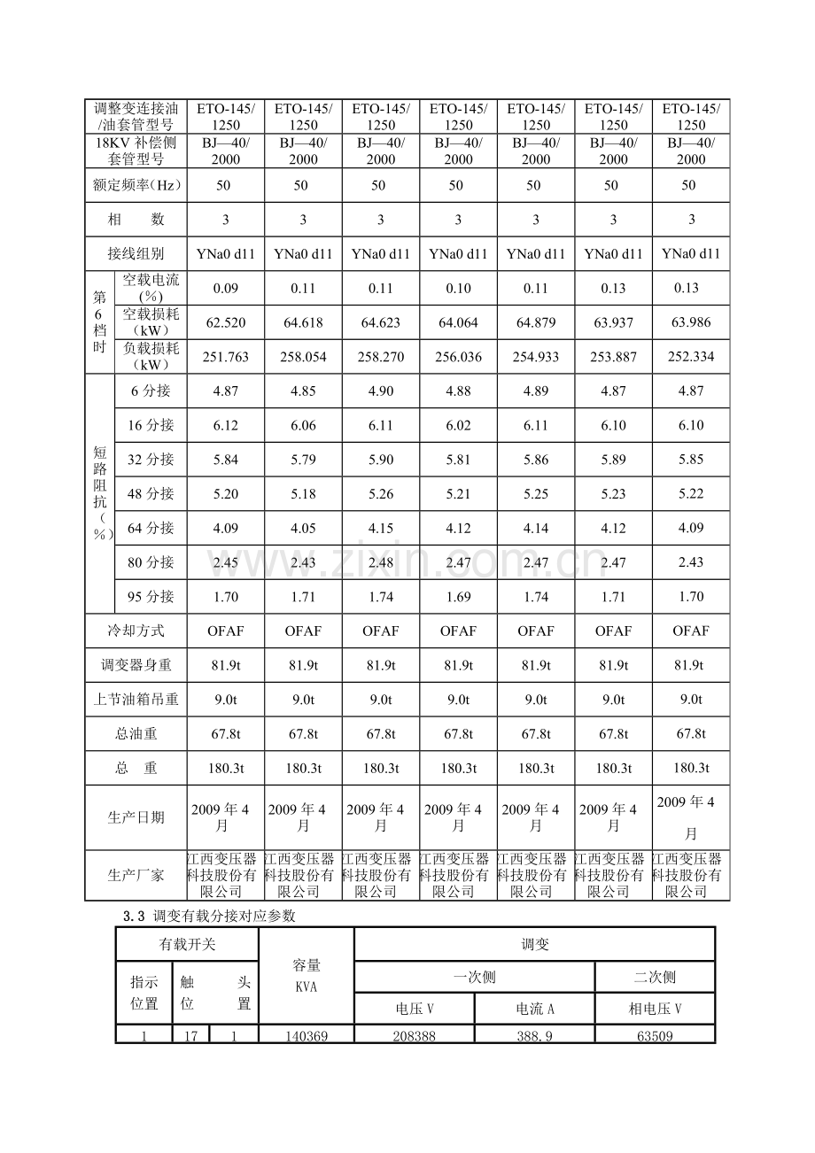 变压器安全运行规程.doc_第3页