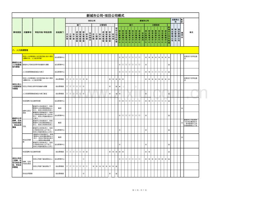 新城市人事权限.xls_第3页