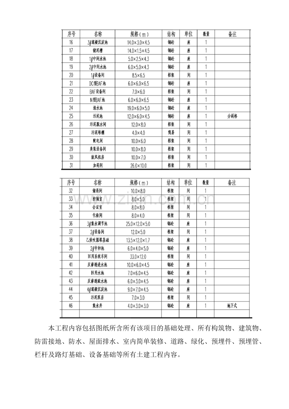 污水处理厂施工组织设计2.doc_第2页