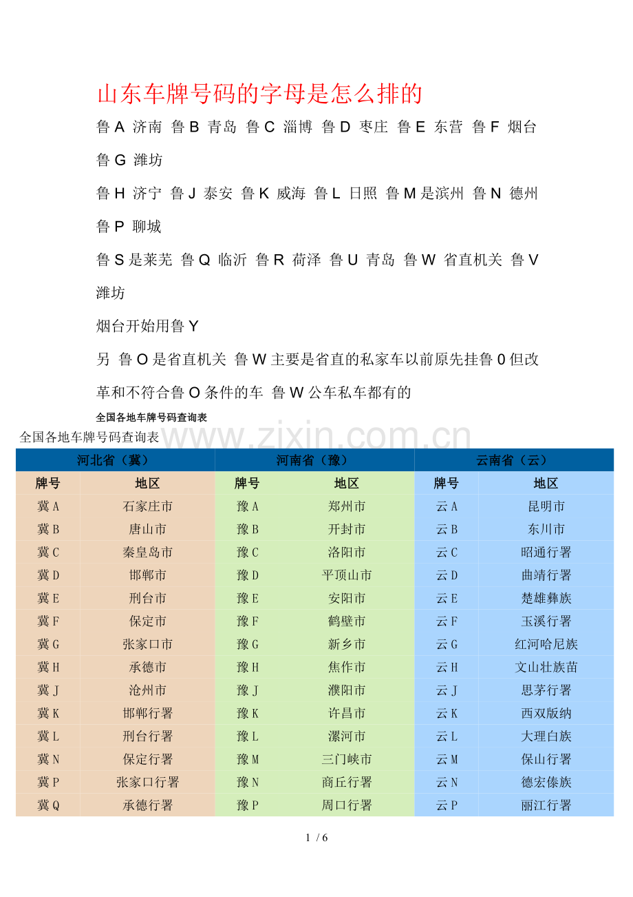 山东车牌号码的字母是怎么排的.doc_第1页