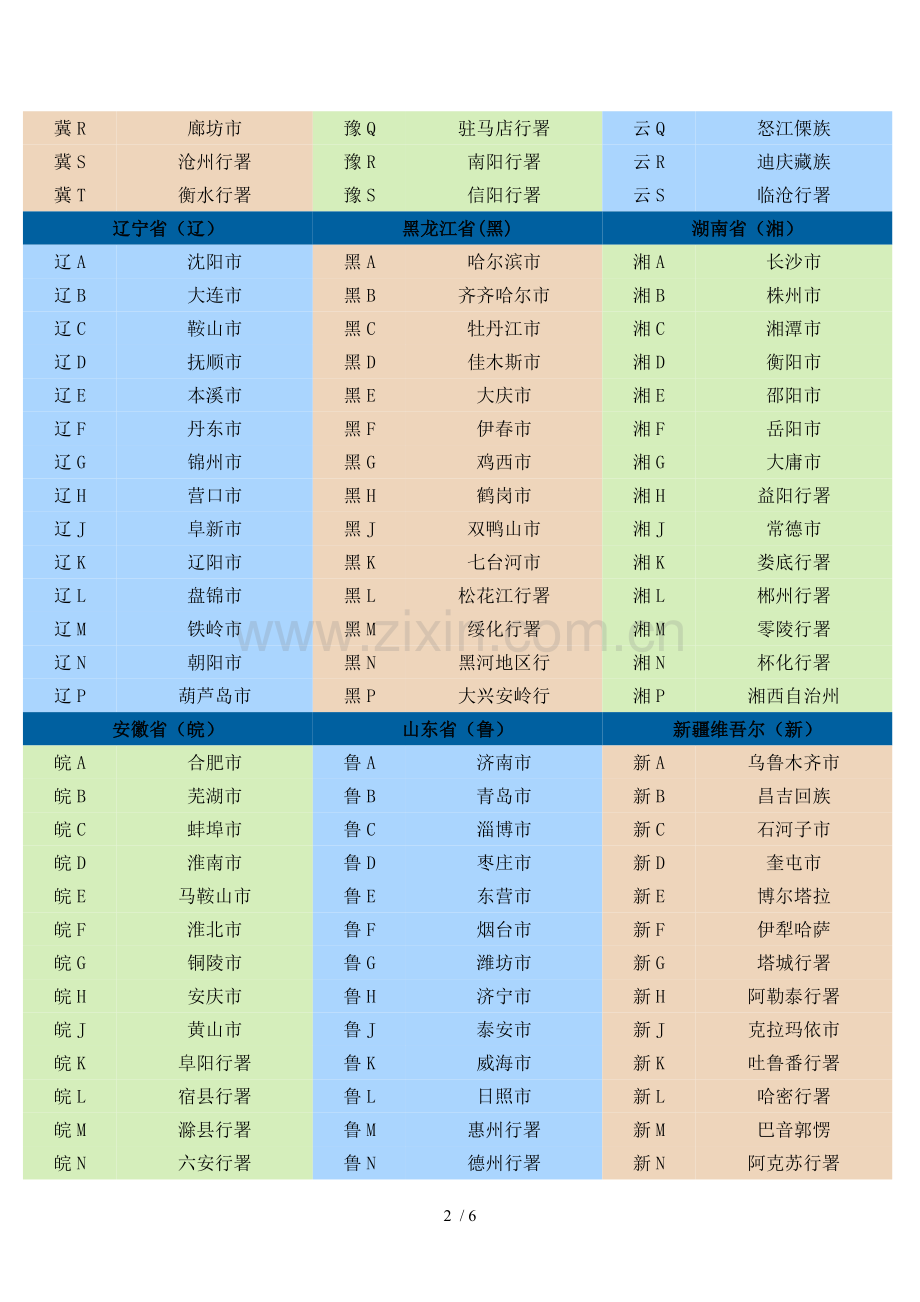 山东车牌号码的字母是怎么排的.doc_第2页