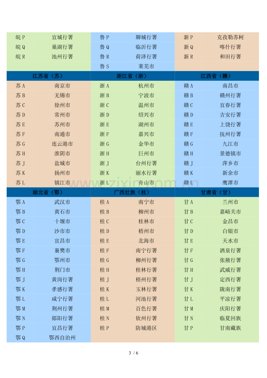 山东车牌号码的字母是怎么排的.doc_第3页