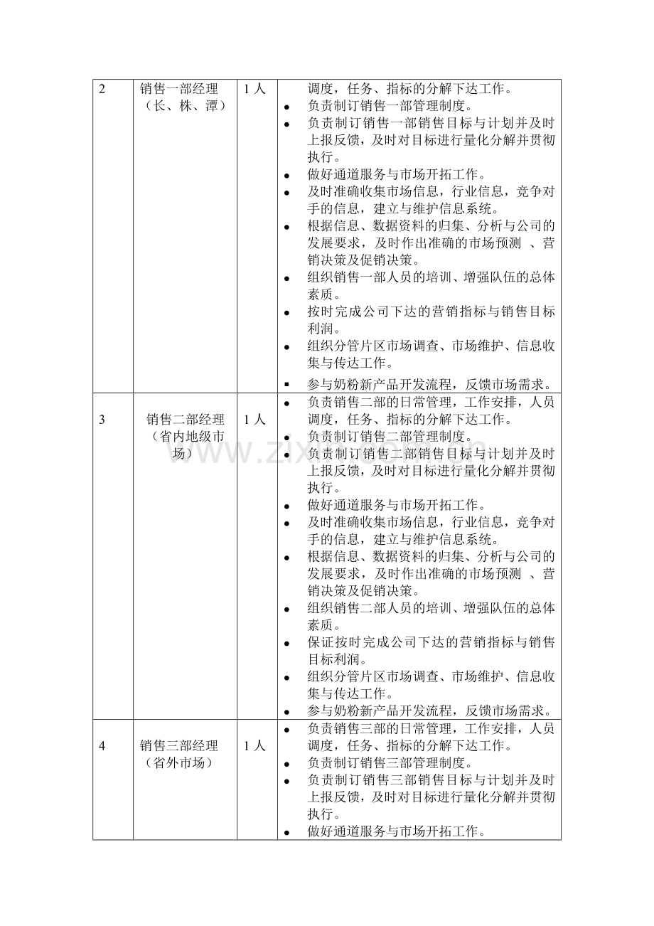 奶粉销售部岗位设置及说明.doc_第2页