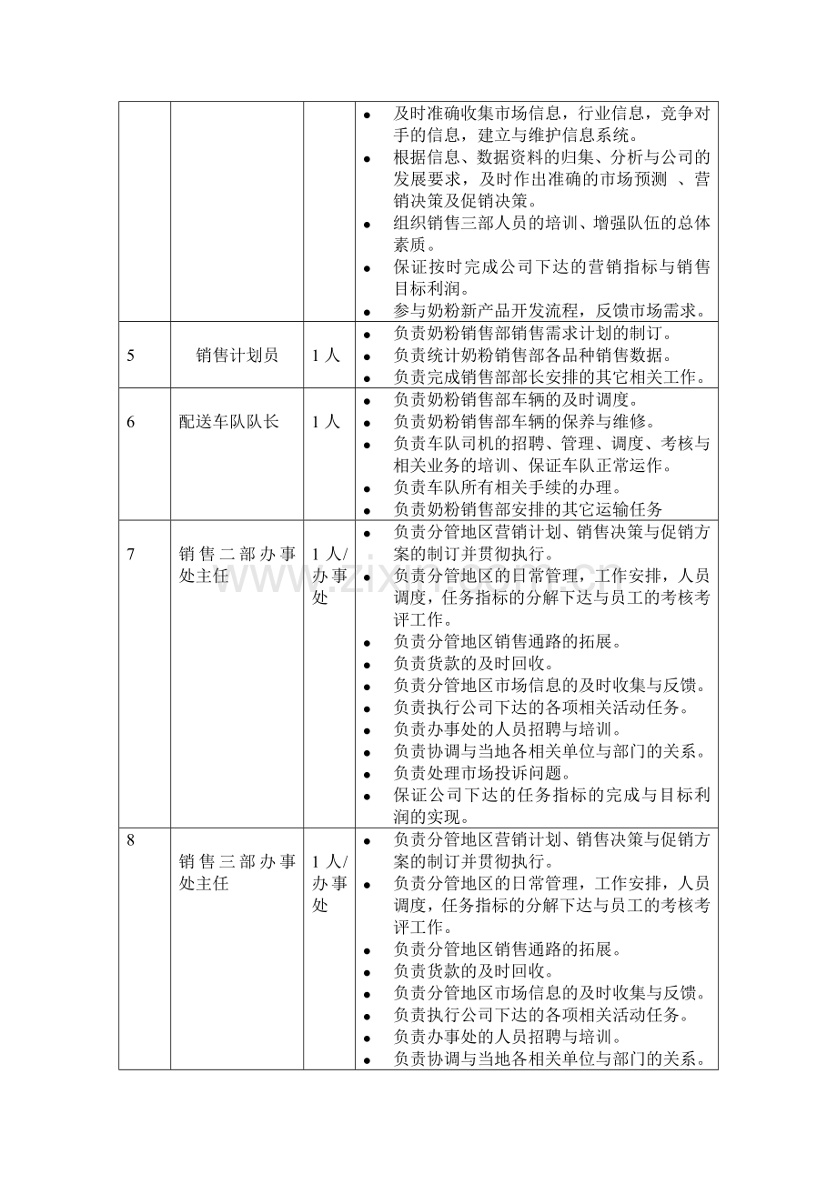 奶粉销售部岗位设置及说明.doc_第3页