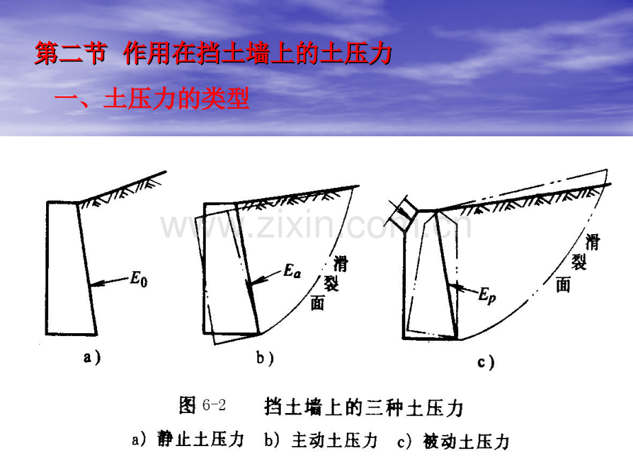 土压力与边坡稳定.pptx_第2页