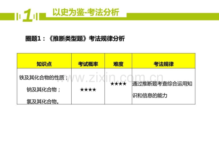 河南省郑州市中原区学大教育培训学校高一化学期中6.pptx_第2页