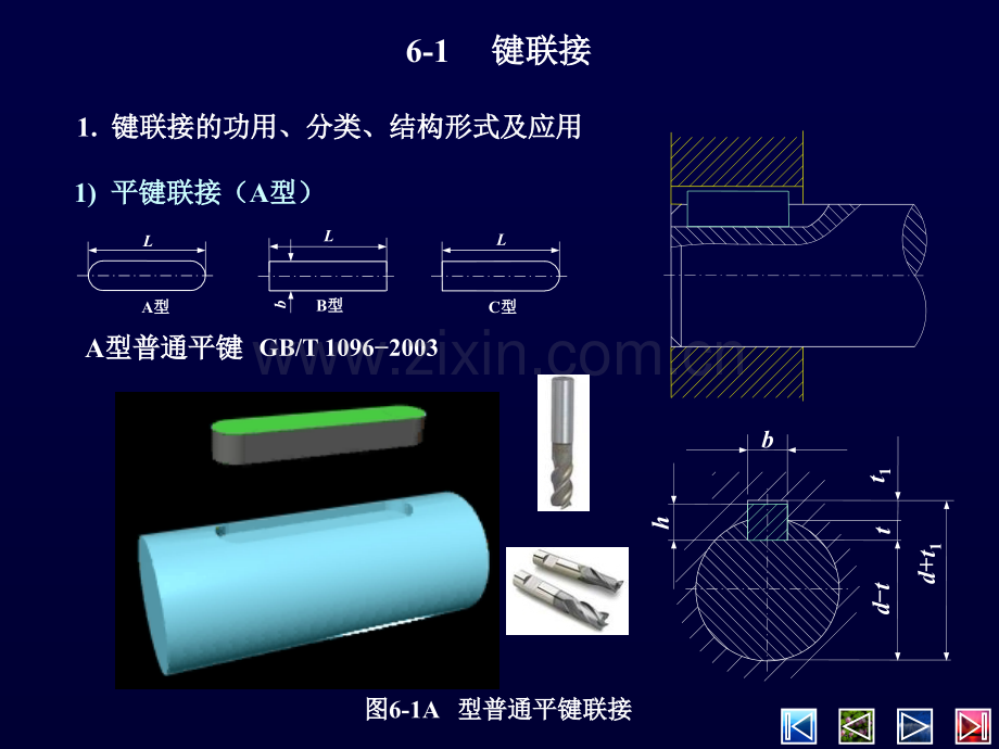 轴毂联接2012919.pptx_第2页