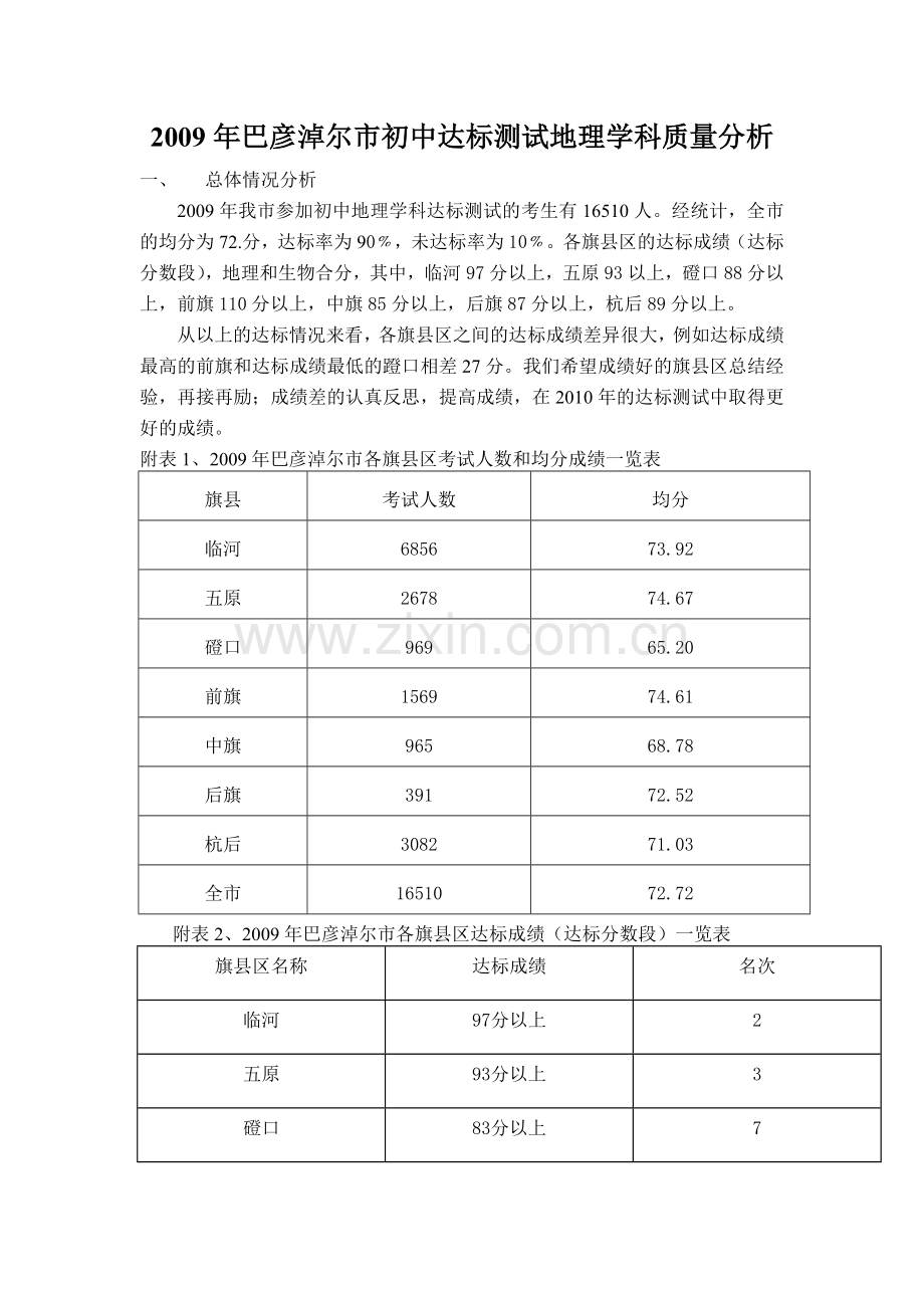 巴彦淖尔市初中达标测试地理学科质量分析.doc_第1页