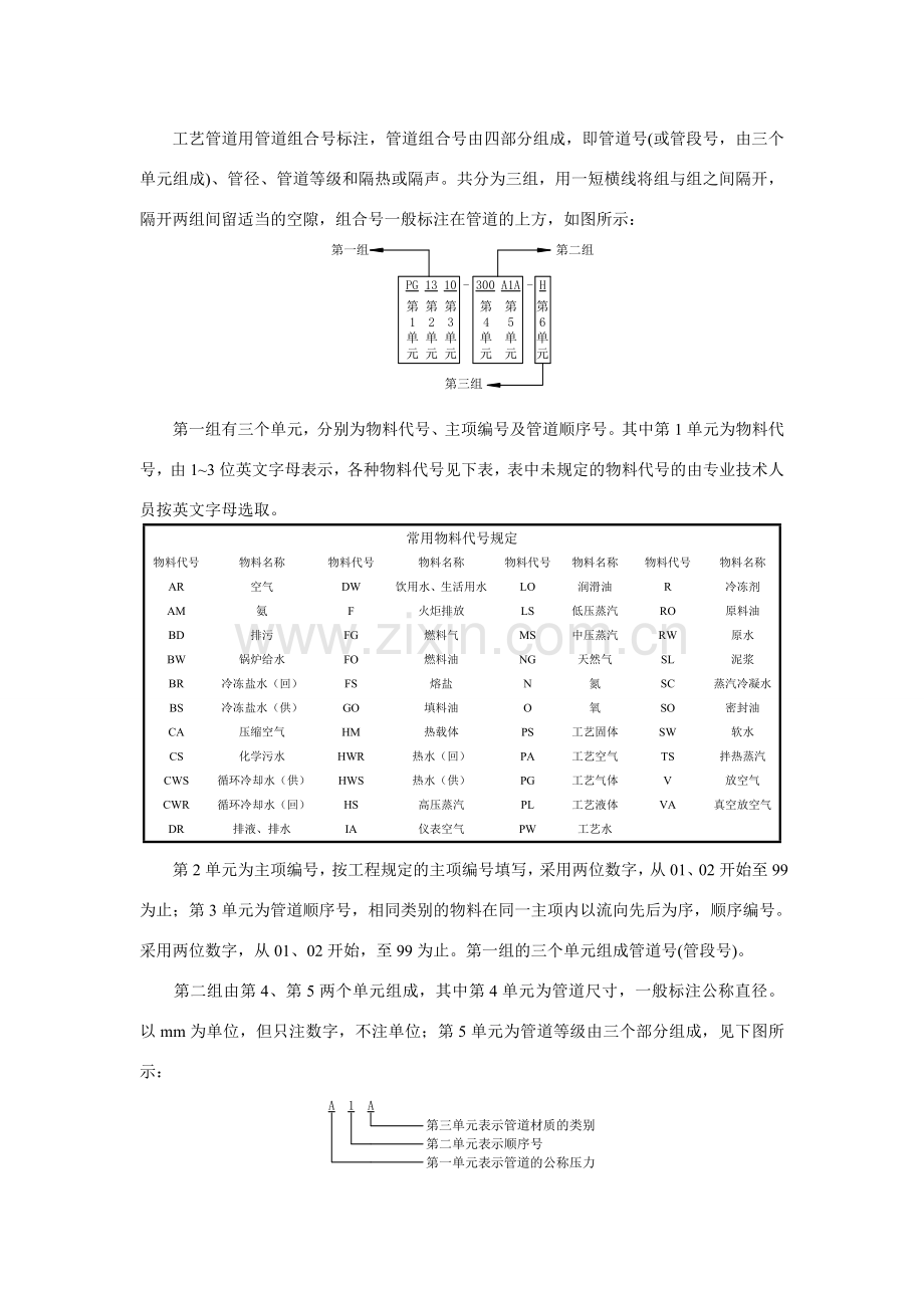 工艺流程图识图基础知识剖析.doc_第3页