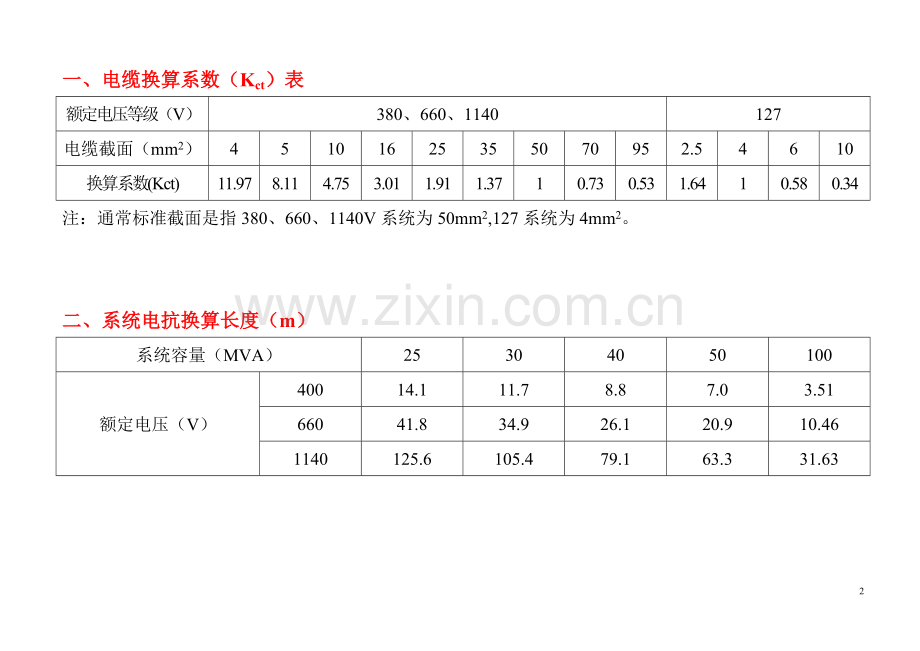 电工数据查询表.doc_第3页