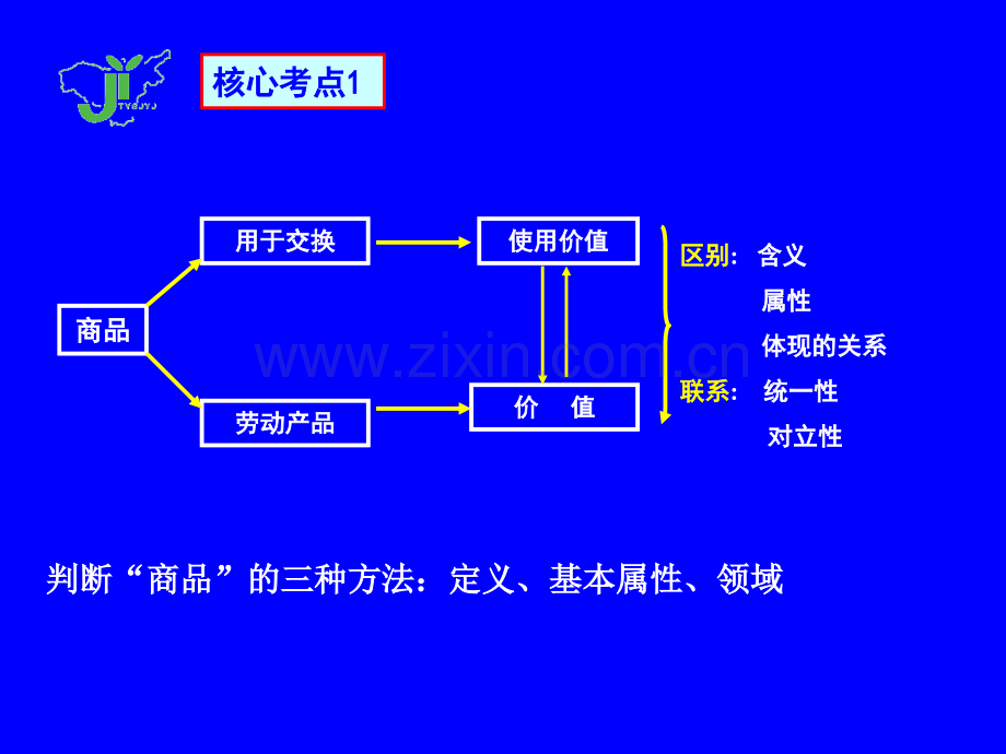 经济生活专题复习四.pptx_第2页