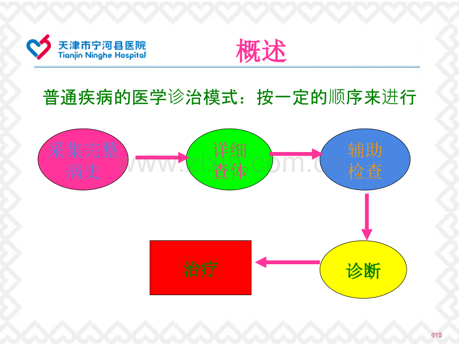 危重病人早期识别.pptx_第1页