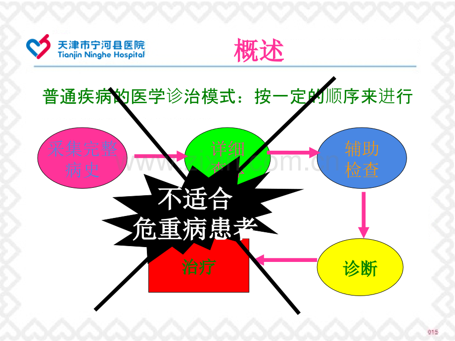 危重病人早期识别.pptx_第2页