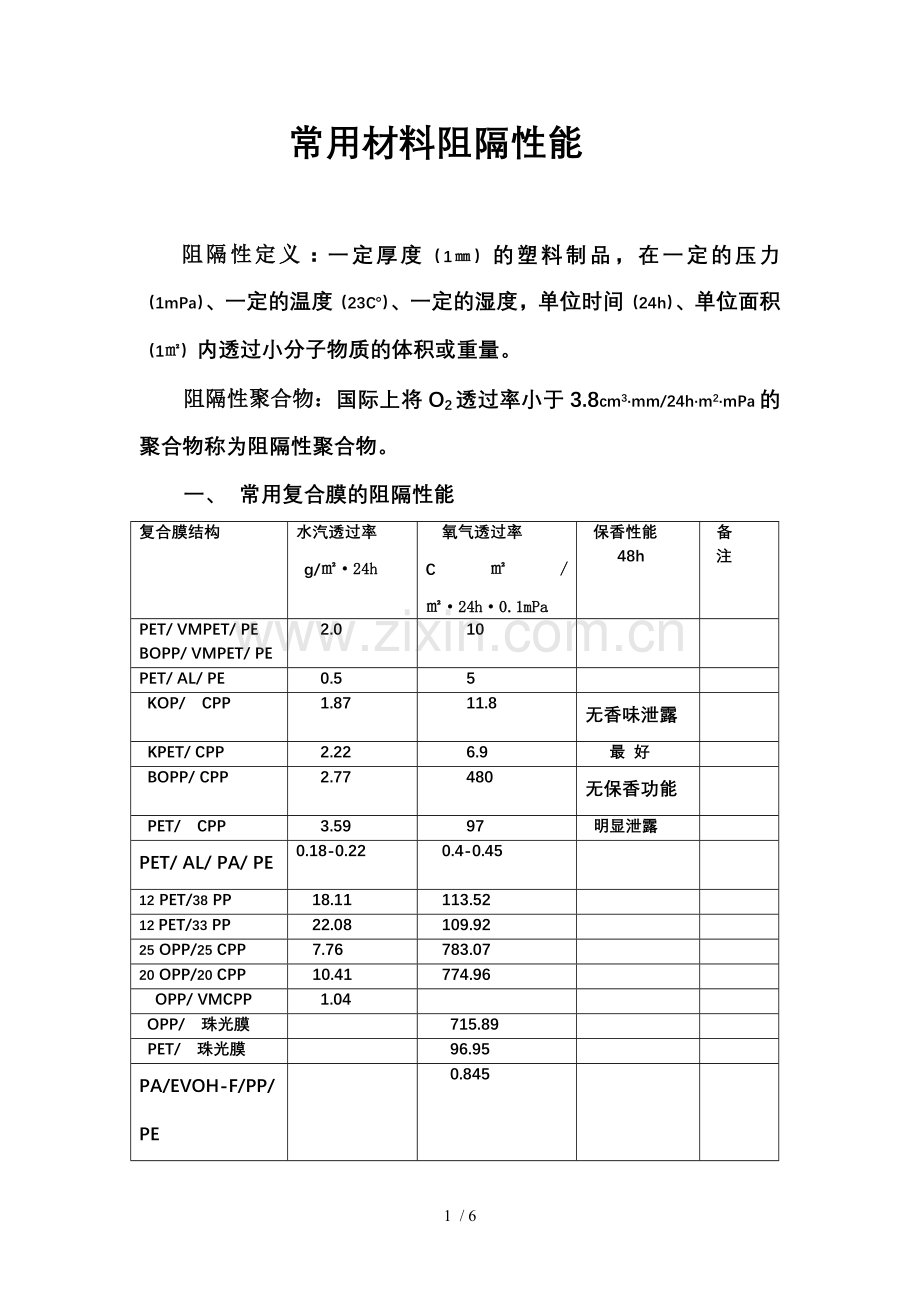 常用材料阻隔性能.doc_第1页