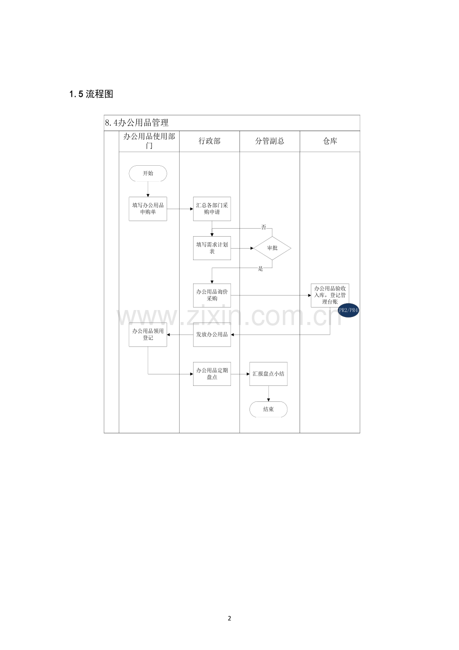 内部控制手册-办公用品管理.doc_第2页