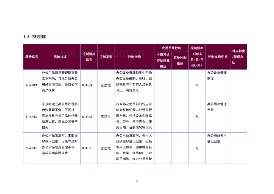 内部控制手册-办公用品管理.doc_第3页