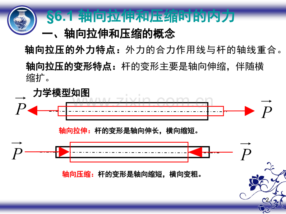 建筑力学-第六章-轴向拉伸与压缩演示幻灯片.ppt_第2页