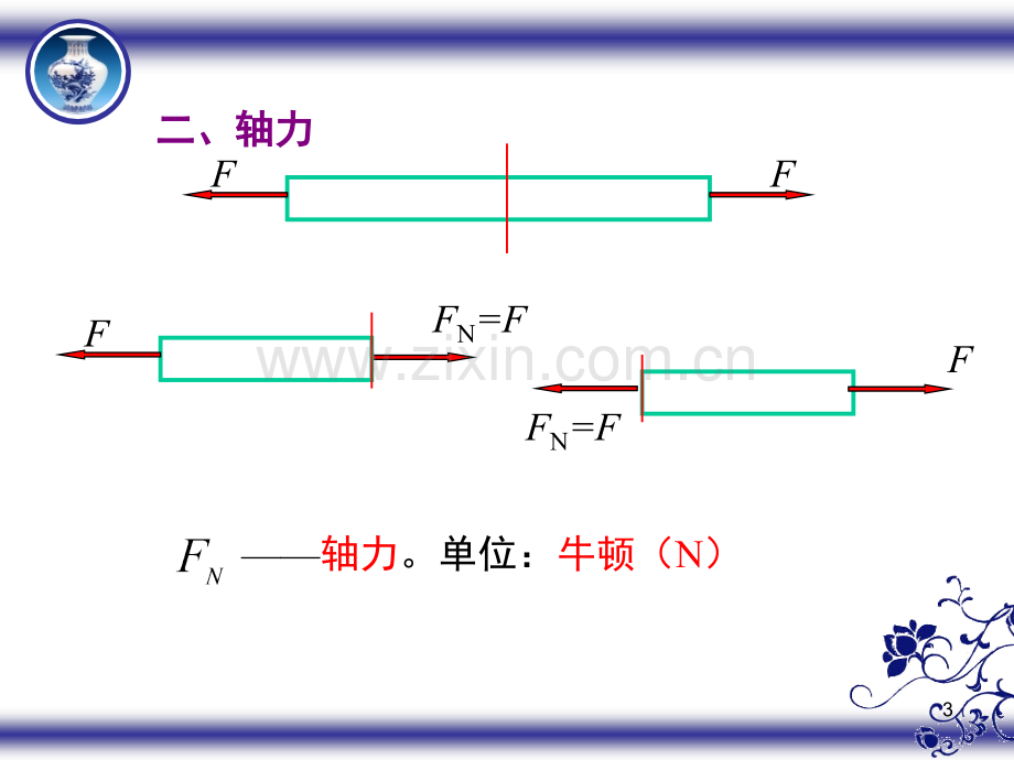 建筑力学-第六章-轴向拉伸与压缩演示幻灯片.ppt_第3页